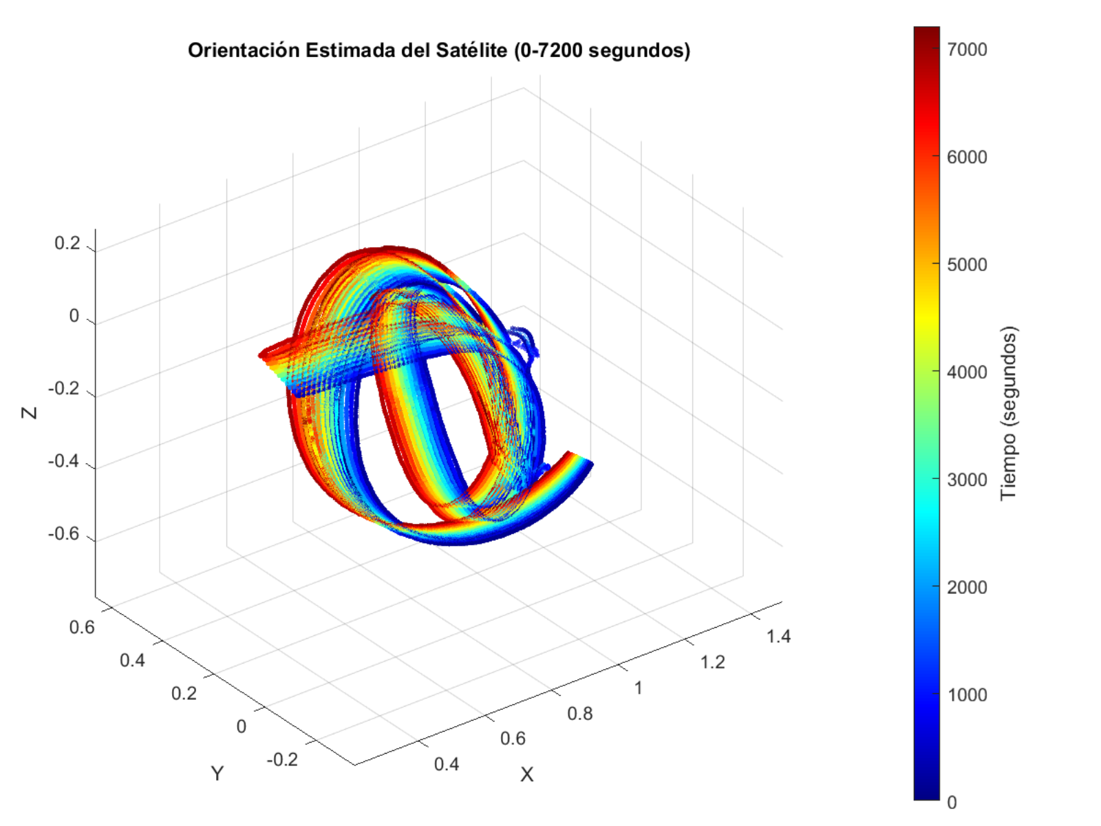 Visualización 3D de arquitectura espacial y CubeSat