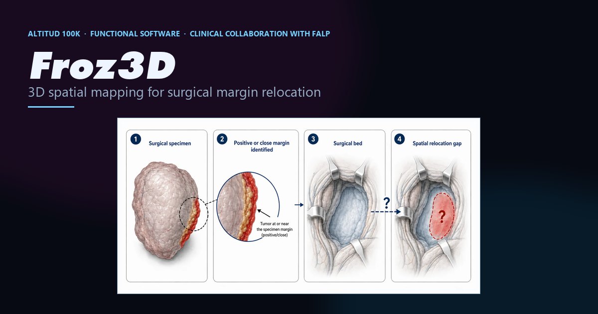 Froz3D — clinical sequence: surgical specimen, positive or close margin identified, surgical bed, and the spatial relocation gap Froz3D aims to close