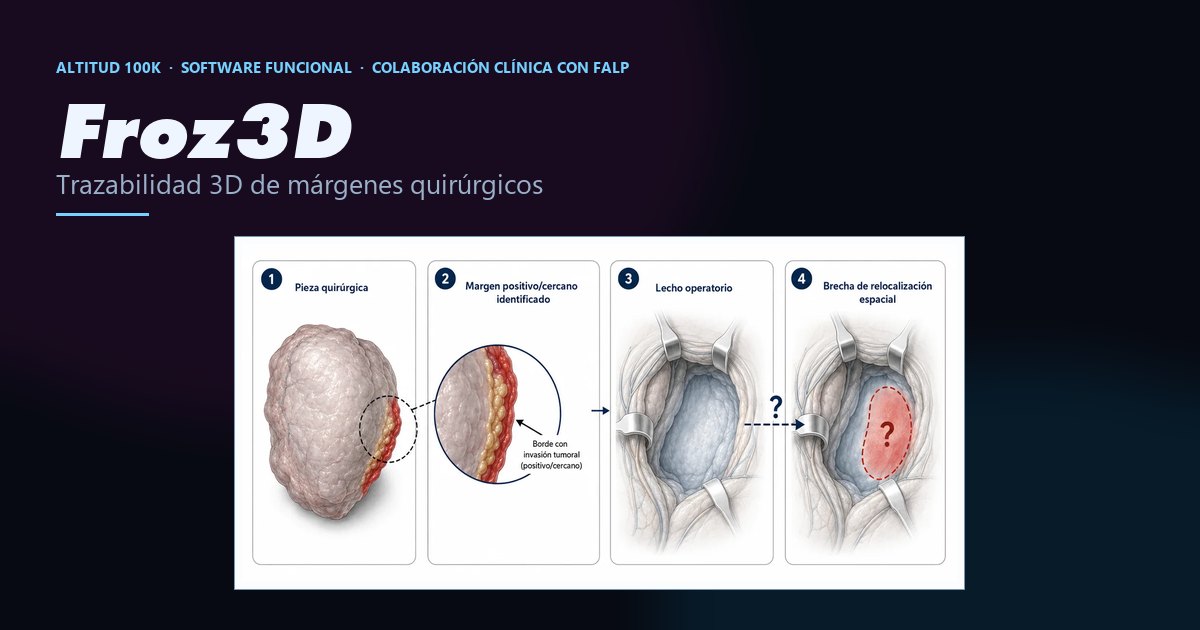 Froz3D — secuencia clínica: pieza quirúrgica, margen positivo o cercano identificado, lecho operatorio y la brecha de relocalización espacial que Froz3D busca cerrar