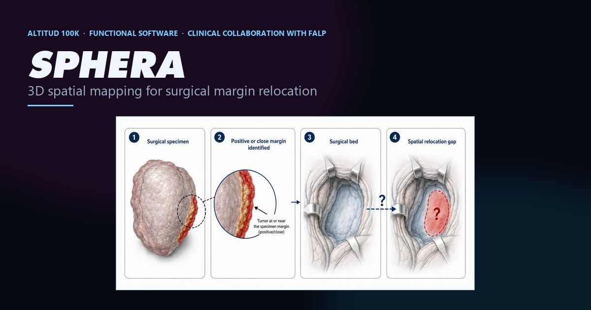 SPHERA — clinical sequence: surgical specimen, positive or close margin identified, surgical bed, and the spatial relocation gap SPHERA aims to close