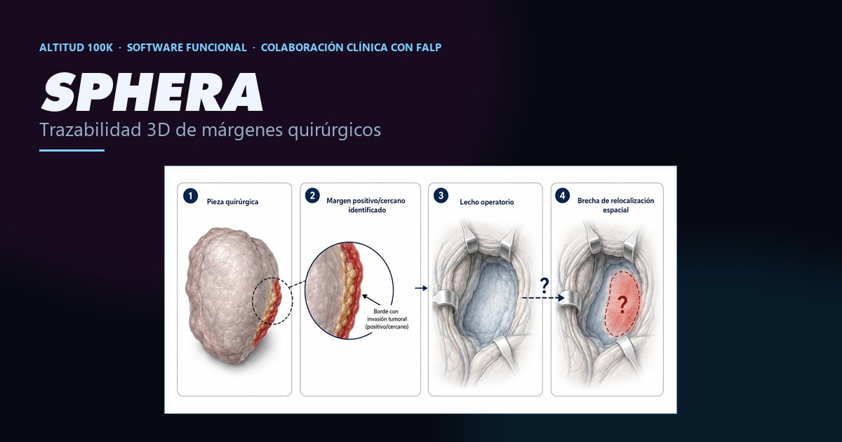 SPHERA — secuencia clínica: pieza quirúrgica, margen positivo o cercano identificado, lecho operatorio y la brecha de relocalización espacial que SPHERA busca cerrar